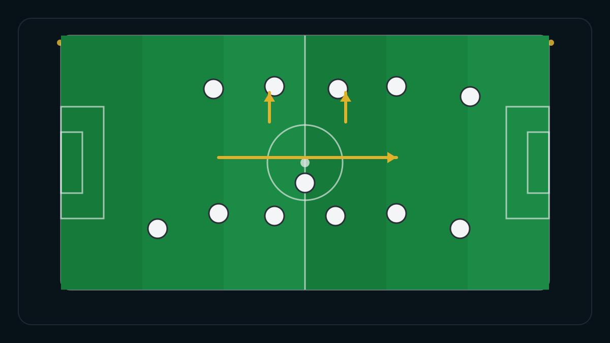 Ilustração tática sobre compactação