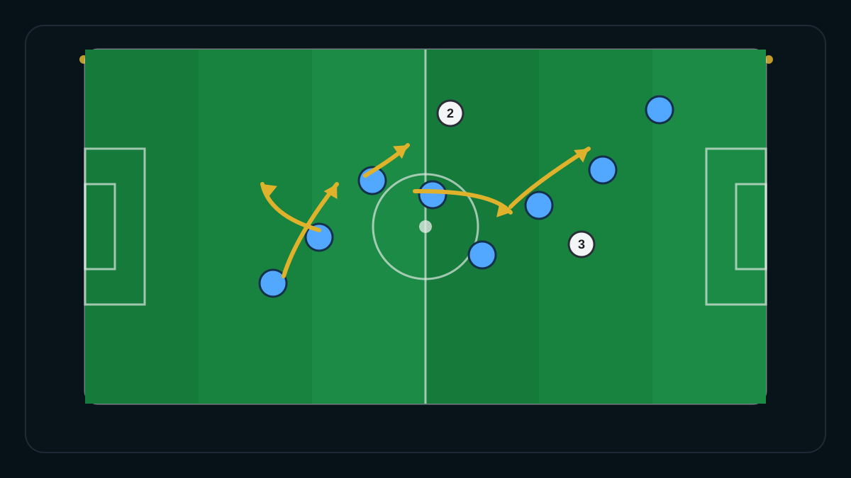 Ilustração tática sobre função de jogadores