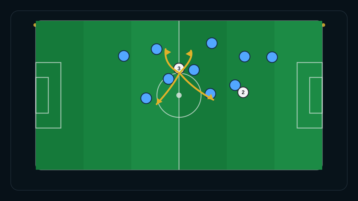 Ilustração tática sobre o volante